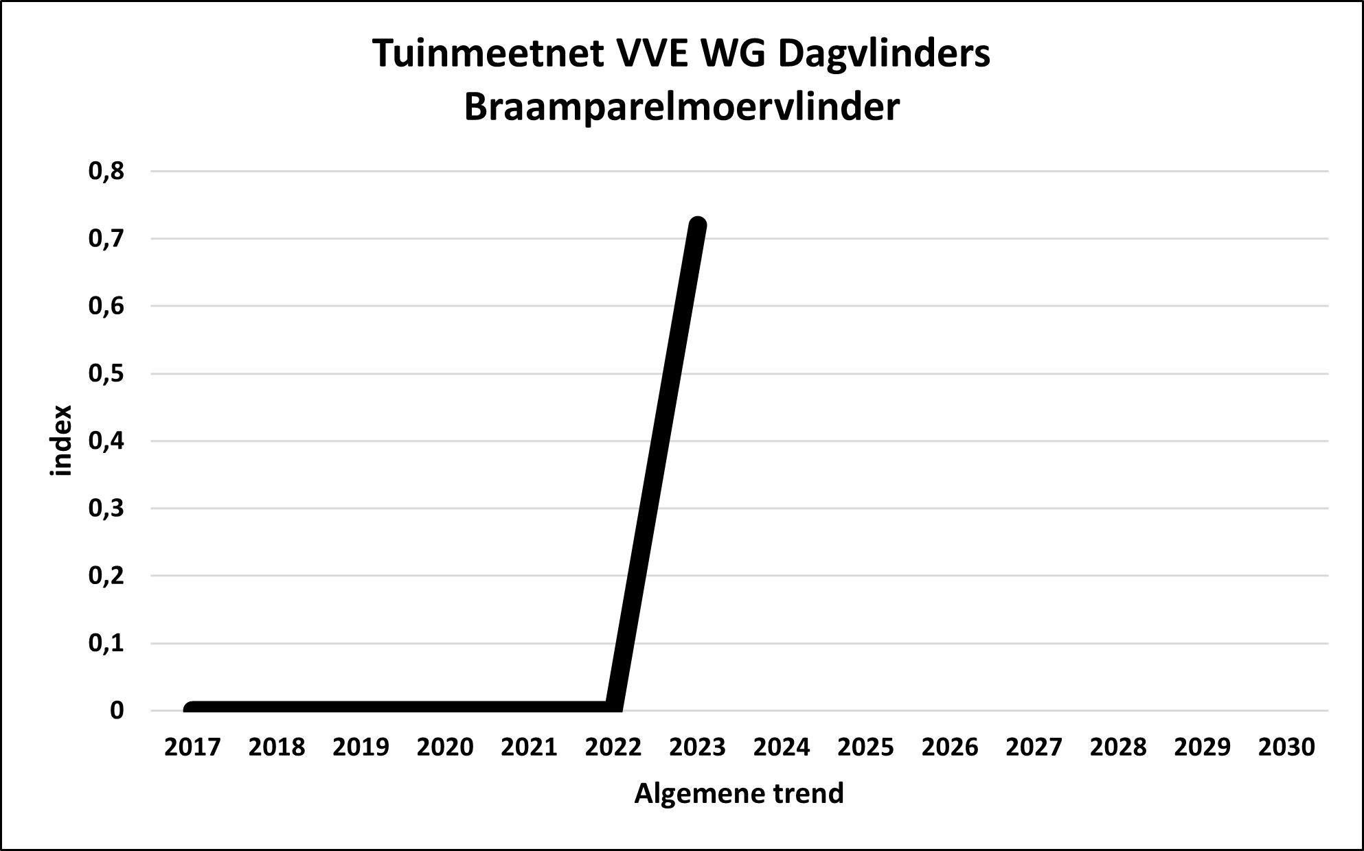 TMN/GMN
                                            VVE WG DV Brenthis daphne algemeen/ overall